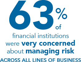 financial institutions